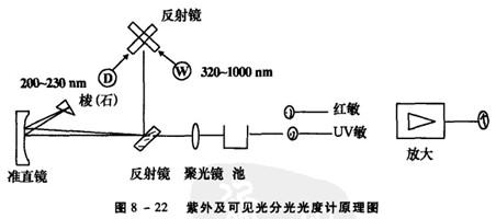 光学仪器标准 光学仪器的标定原理是什么