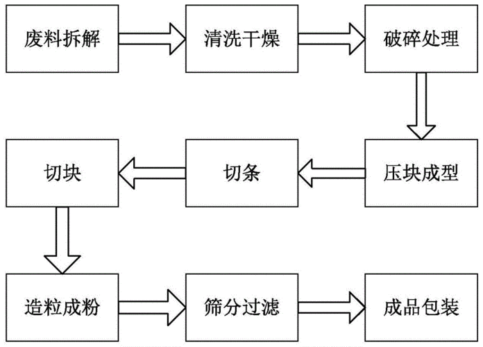 金属材料前处理技术规范_金属前处理工艺流程