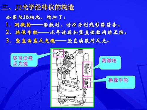  光学仪器标定视频教学教程「光学标测」