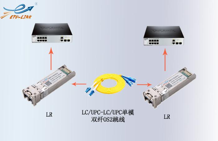 双工LC光纤连接器极性（lc双纤光模块的用法）