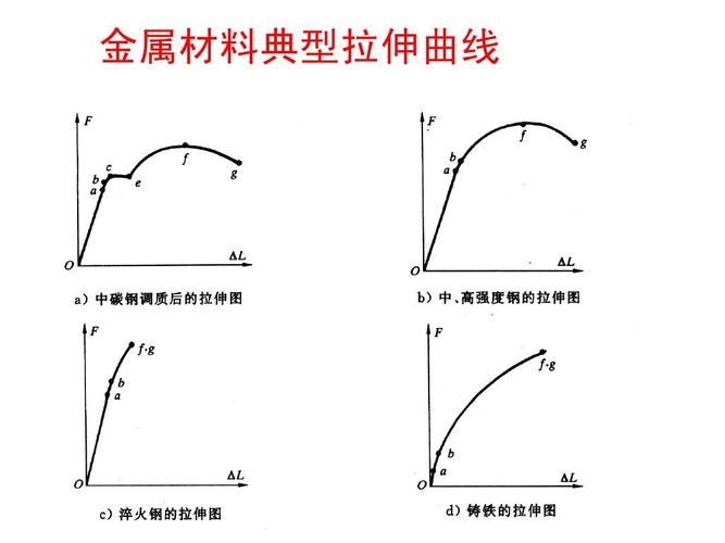 金属材料热处理拉伸,金属材料高温拉伸标准 