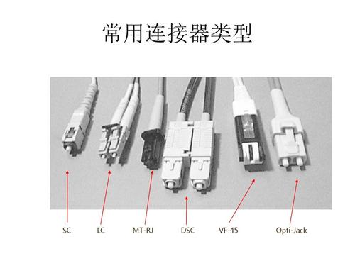 光纤连接器有哪几种类型