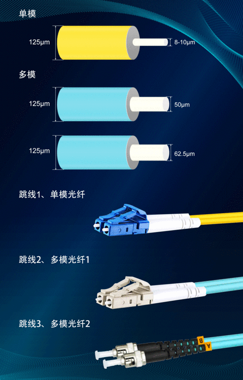 单多模光纤连接器（多模光纤与单模光纤连接）