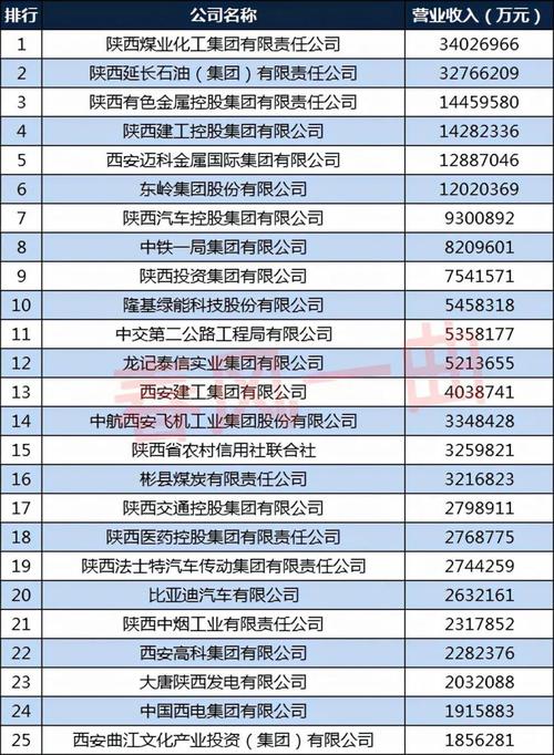  陕西金属材料热处理加工厂「陕西金属材料企业排名」