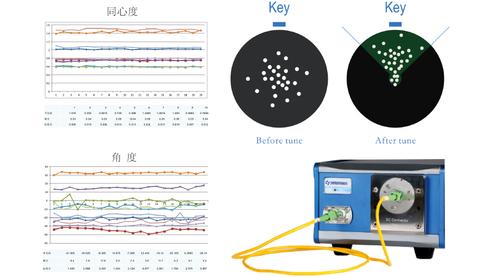 光纤连接器及测量实验 光纤连接器同心度检测