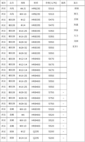 金属材料热处理价格表（金属材热处理工）