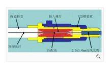 光纤连接器cad_光纤连接器材料