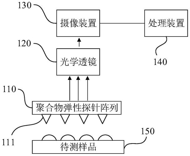 光学仪器存储_光学仪器存储原理