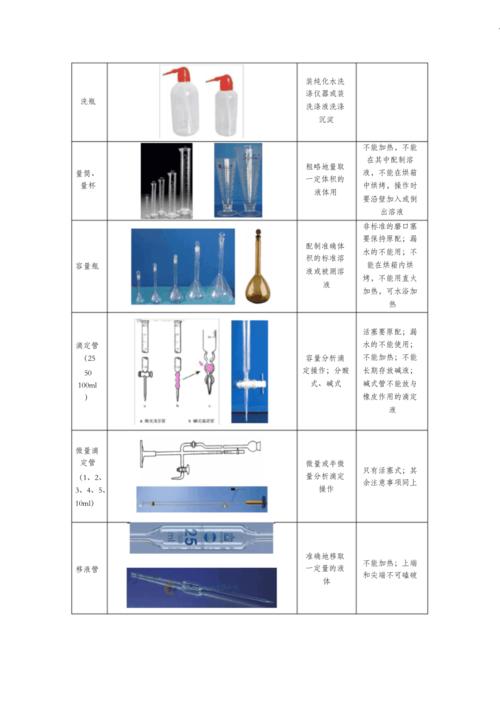 玻璃仪器的校准注意事项-玻璃光学仪器校准片怎么用