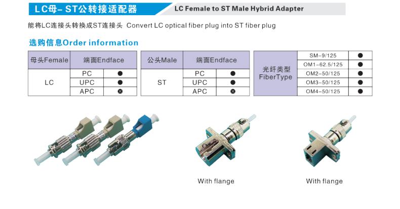 lsh光纤连接器