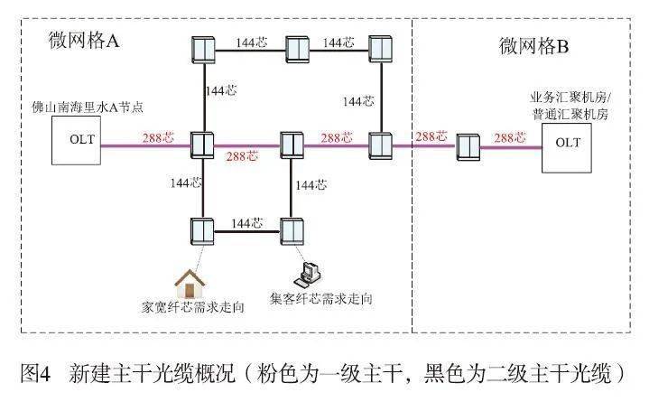 光纤在cad怎么表示