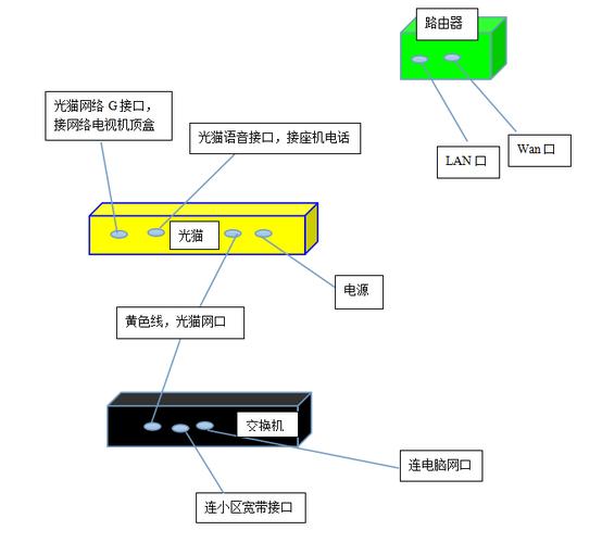  光纤连接器是与猫连接吗「光纤与连接器连接流程」