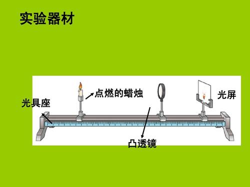 凸透镜成像规律制成的仪器 利用凸透镜成像原理制成光学仪器