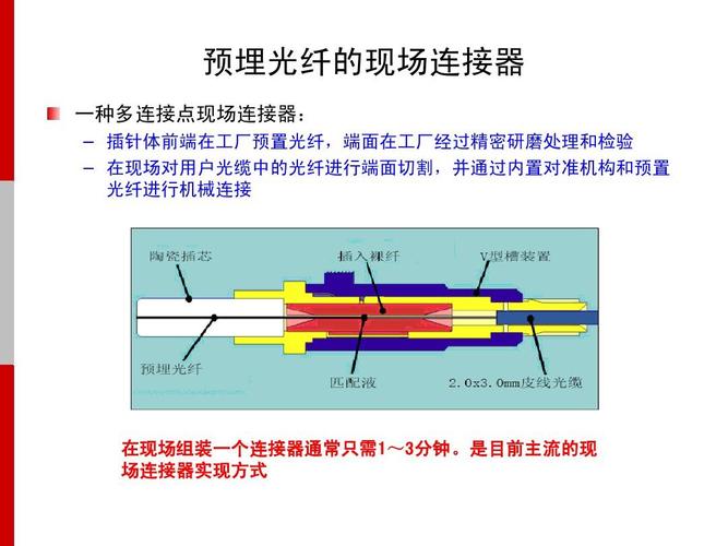 预制光缆是啥意思 预制光纤连接器的作用