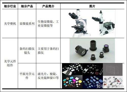 光学仪器哪个好学些知乎