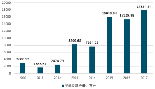 中国光学仪器厂排行榜,中国光学仪器厂排行榜前十名 