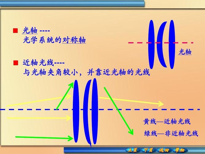  光学仪器中的光轴的作用「光学光轴是什么意思」