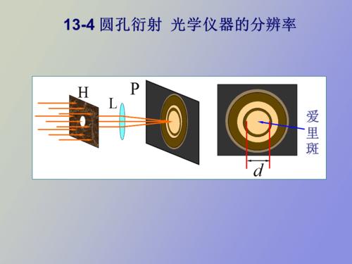 何为光学仪器的分辨率,光学仪器的分辨率和什么有关 