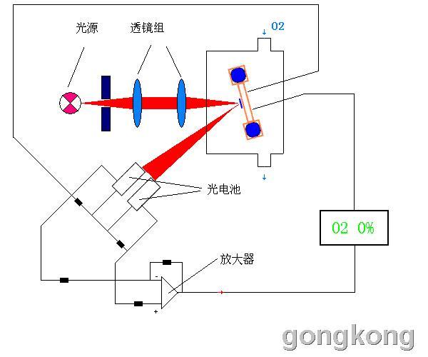 光电仪器的原理-光学仪器多功能电源怎么接