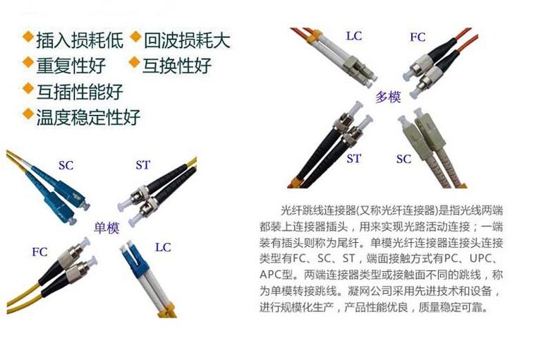 光纤电缆连接器hscode（光纤连接器商品编码）