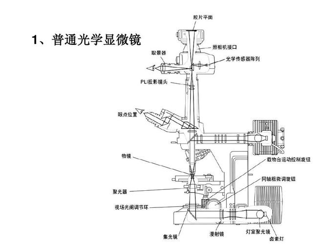 光学仪器原理 GXY一1光学仪器