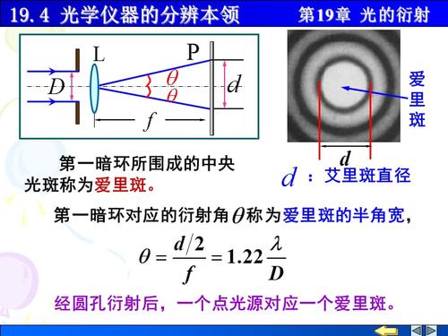 如何提高光学器件的分辨率 增大光学仪器的分辨率