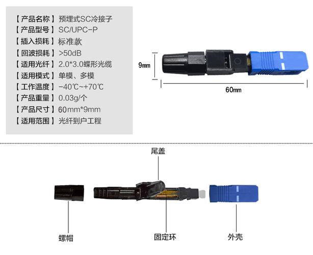  光纤连接器接头尺寸「光纤的接头」