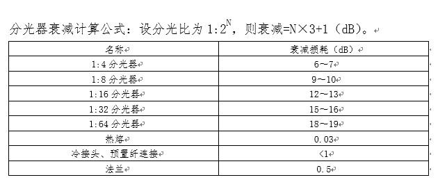  光纤连接器的衰减极限「光纤链路衰减计算公式」