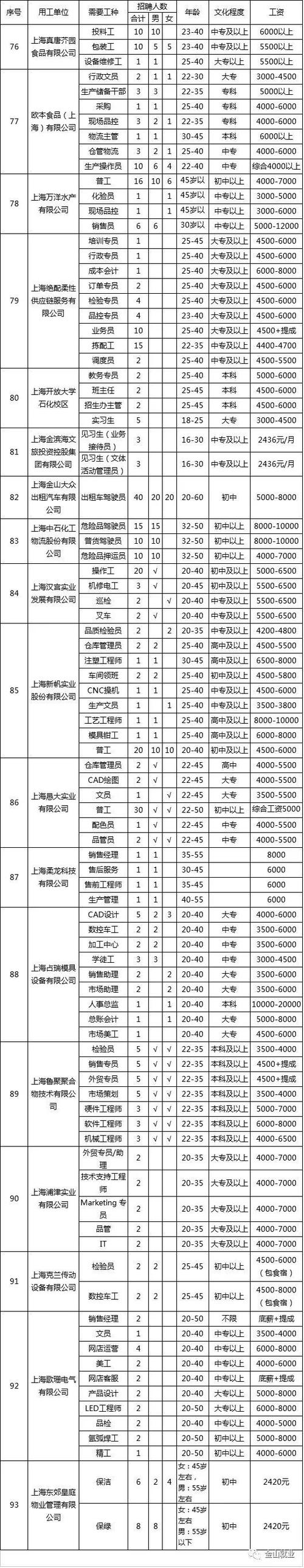 上海光学仪器仪表招聘_上海光电仪器操作师招聘