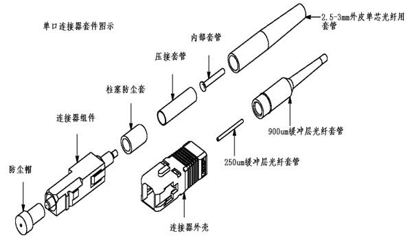 光纤连接器一般用在哪里,光纤连接器的工作原理 