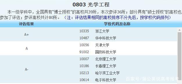 光学仪器专业大学排名-光学仪器要求什么专业高
