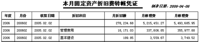 仪器设备折旧费 光学仪器折旧