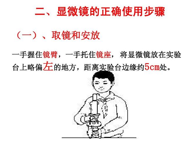 光学仪器的有效直径（光学仪器使用规则）