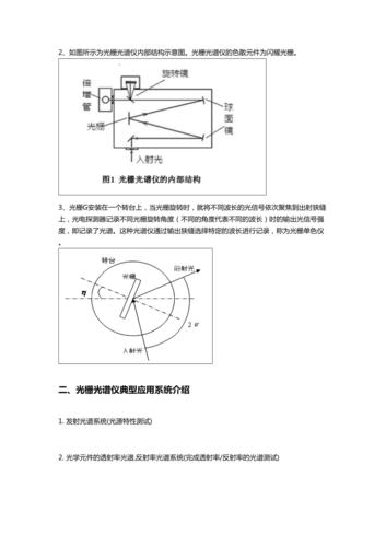 光学仪器设备原理_光学仪器的基本组成