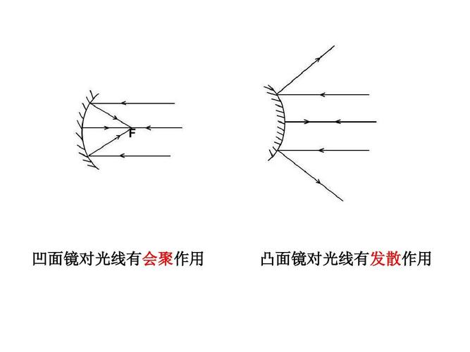 透镜的原理是利用了光的什么来改变光路 透镜是利用光学仪器吗