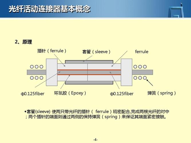 光纤连接器作用,光纤连接器的主要作用和要求 