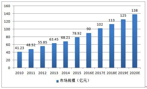 光纤连接器价格走势 光纤连接器销售计划