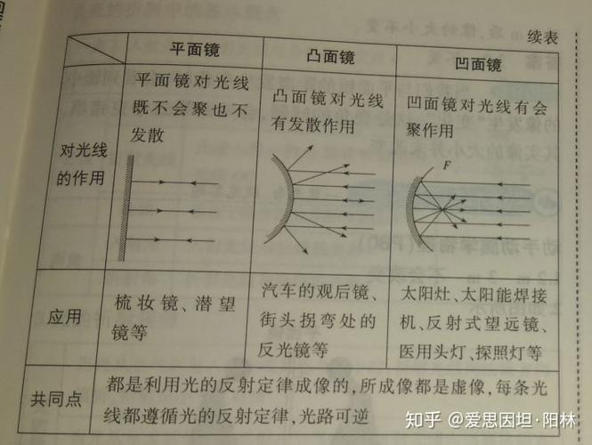 光学仪器镜面反射图解大全（光学镜像是什么意思）