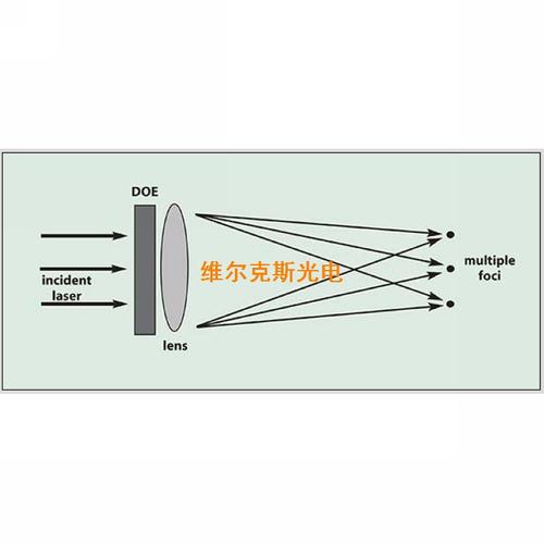 分束镜的原理 湖南分束分光棱镜光学仪器