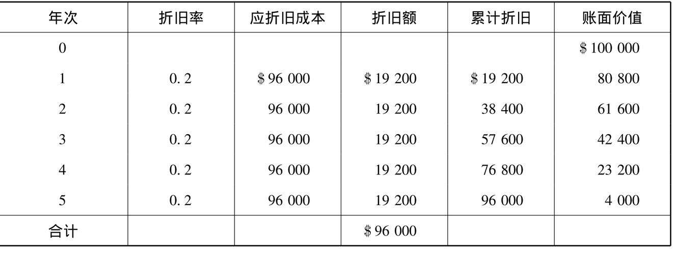 光学仪器折旧率_仪器折旧计算方法