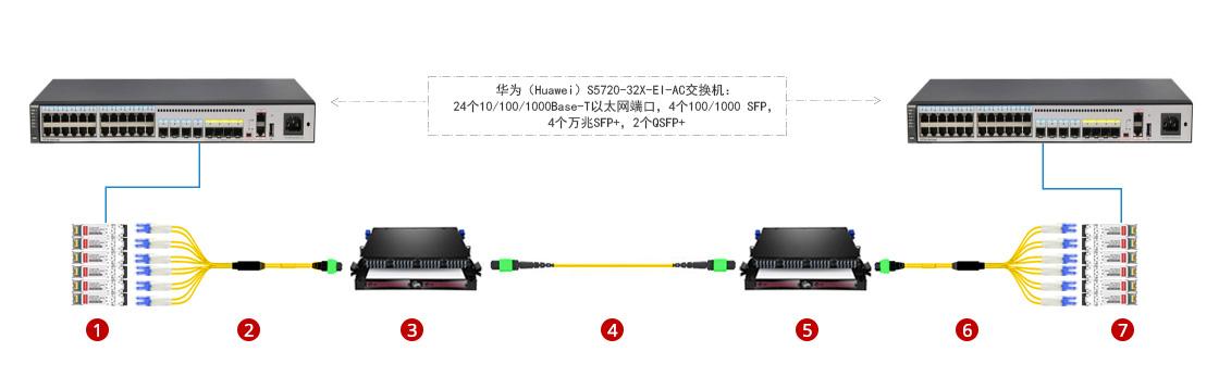 光纤连接器光模块怎么接-光纤连接器光模块