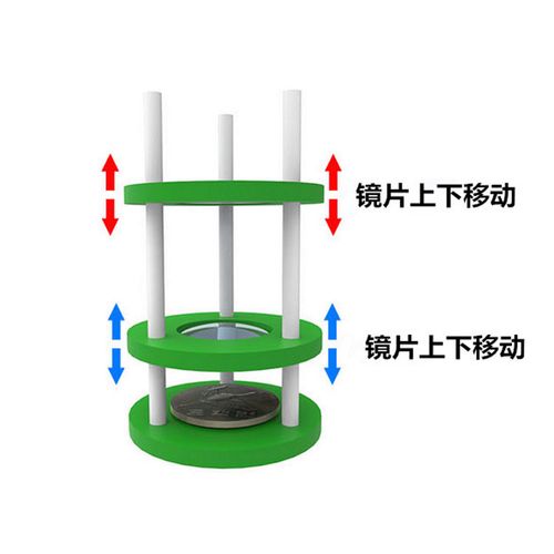 光学仪器简单制作