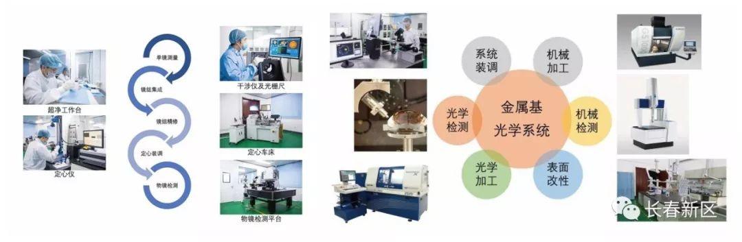 设某光学仪器厂制造的（设某光学仪器厂制造的三种光源）