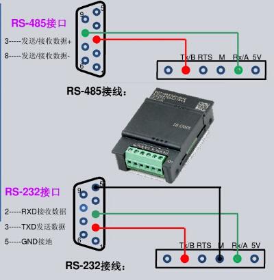 西门子光纤信号连接器_光纤链路模块西门子说明