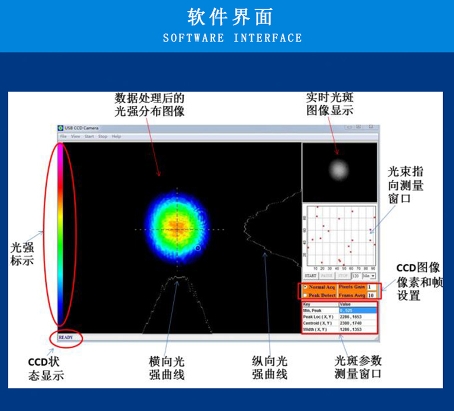 旋转仪器对光斑的影响