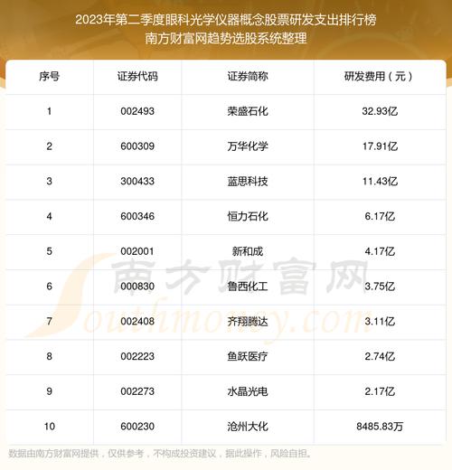  光学仪器制造巨头排名「光学仪器龙头概念股」