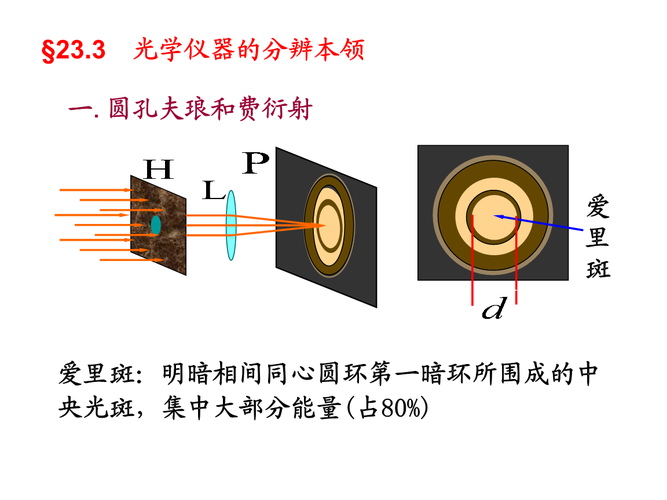  光学仪器的三个本领「光学仪器的特点」