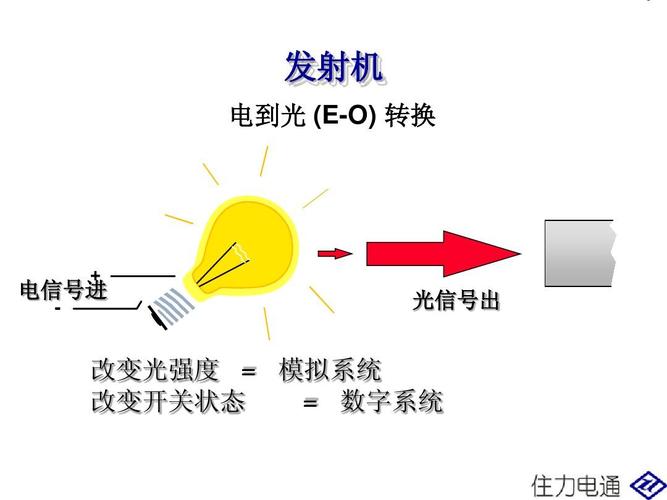 光电器件要将光信号转化成电信号,必须经过哪两个步骤-光学仪器如何转换电信号的