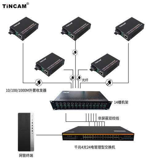 光纤和网线的接口一样吗-光纤与普通网线连接器