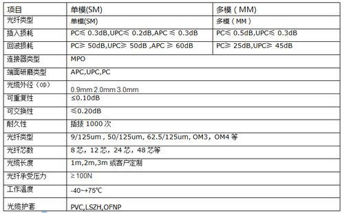 光纤连接器价格走势-光纤连接器销售计划方案